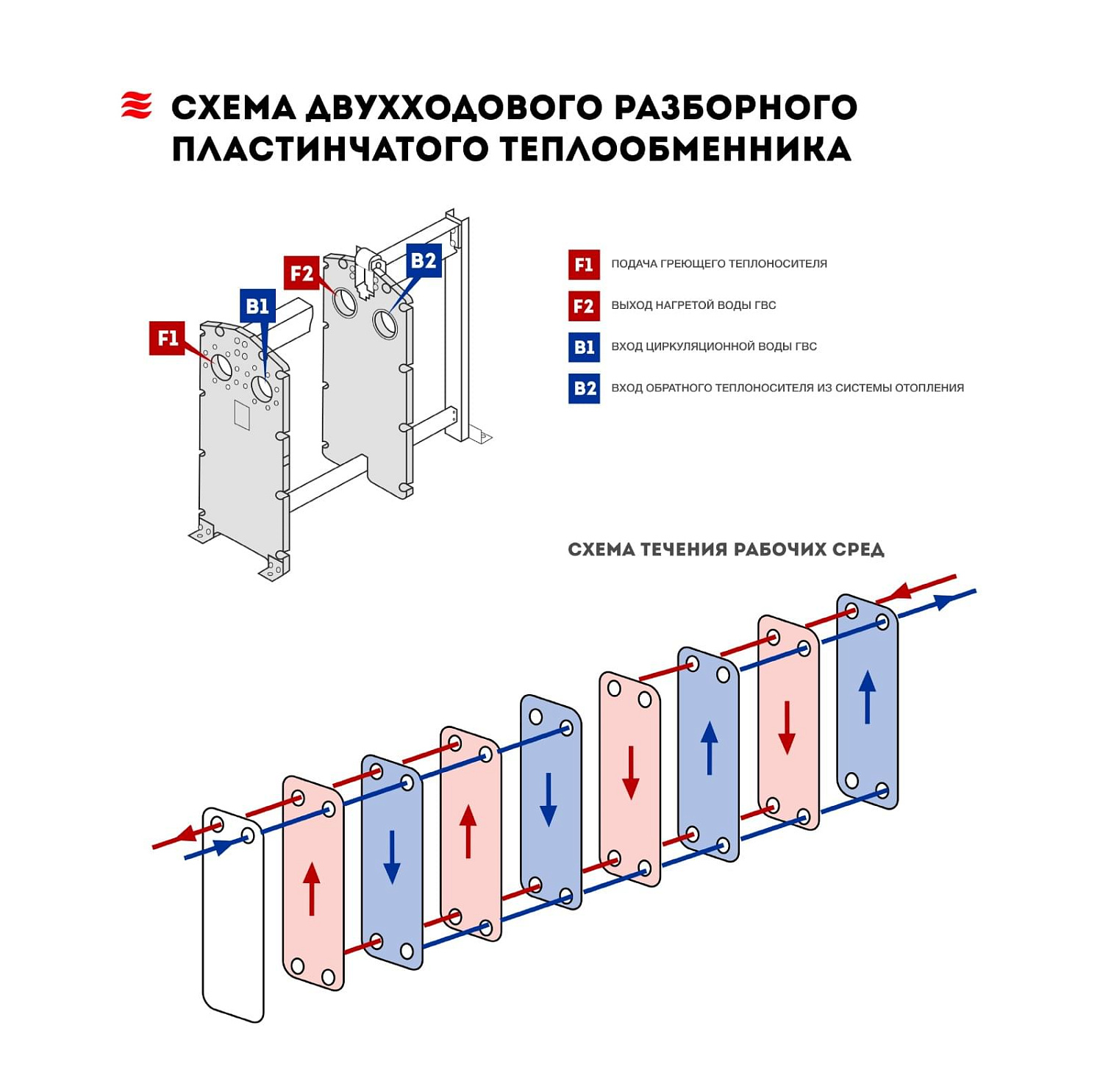 Пластинчатые теплообменники: как выбрать и где вы реально сэкономите